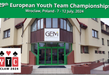 29th European Youth Team Championships: the Winners