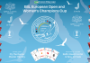 European Open Champions Cup and European Women’s Champions Cup